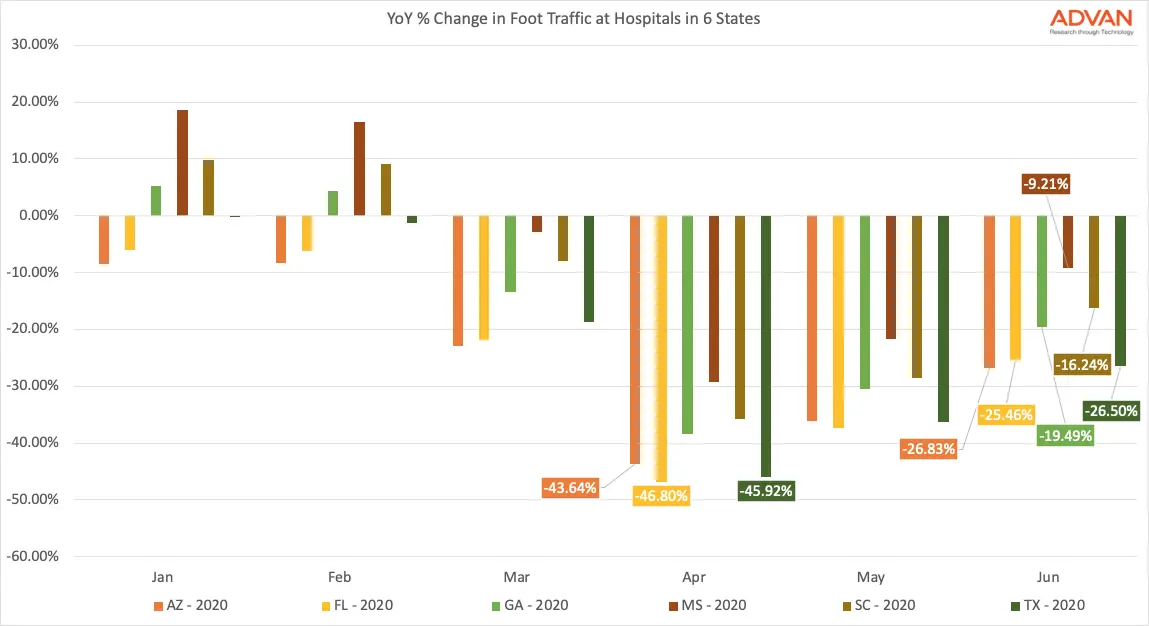 Foot Traffic in Hospitals Foot Traffic in Hospitals