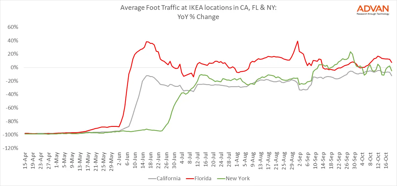 Foot Traffic at Ikea Locations in 3 States Foot Traffic at Ikea Locations in 3 States