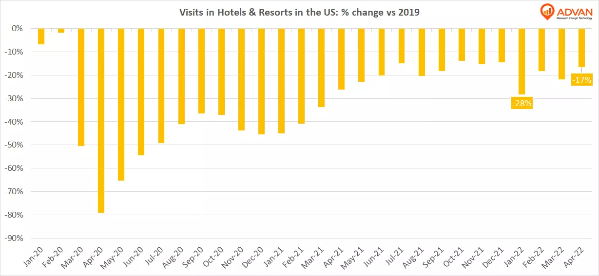 hotels and resorts visits Hotels and resorts visits