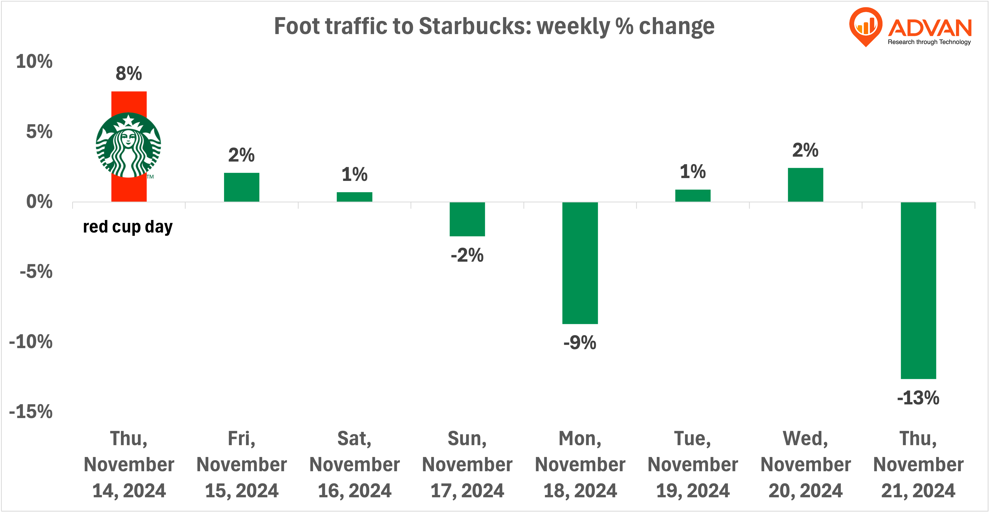Starbucks red cup day week 2024 Starbucks red cup day week 2024