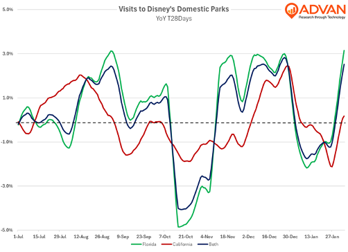 Disney parks traffic Disney parks traffic