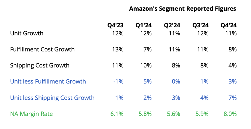 amazon table amazon table