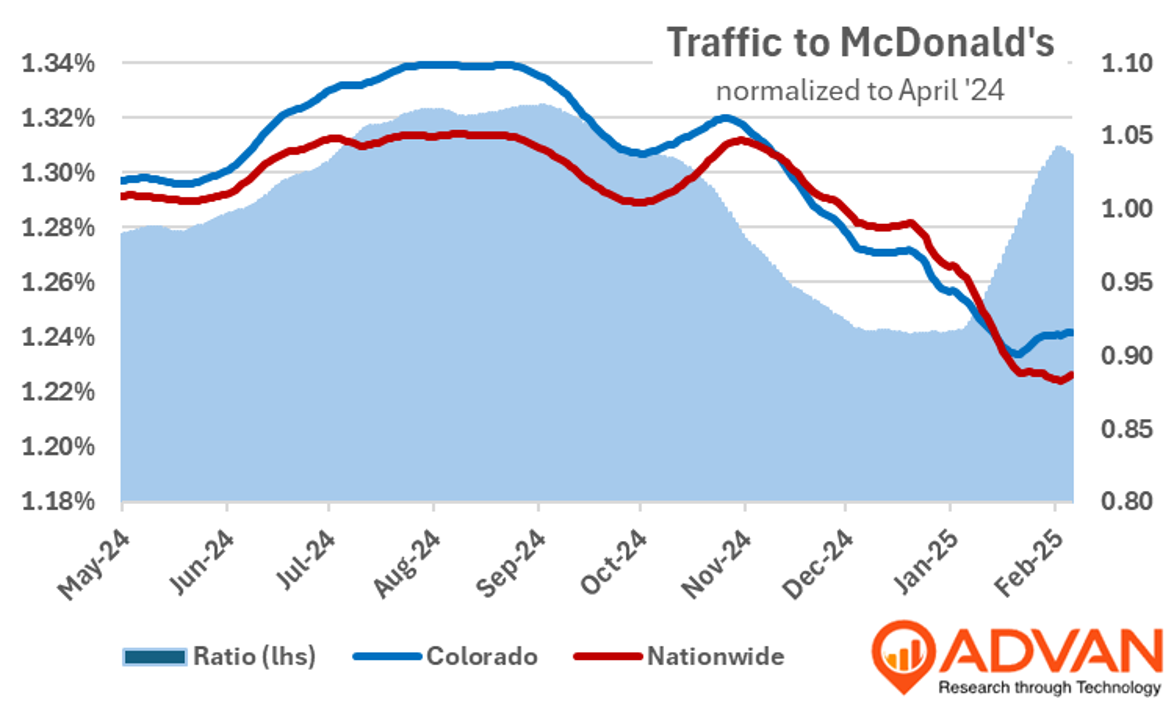 Traffic to McDonald's normalized to april 24 Traffic to McDonald's normalized to april 24