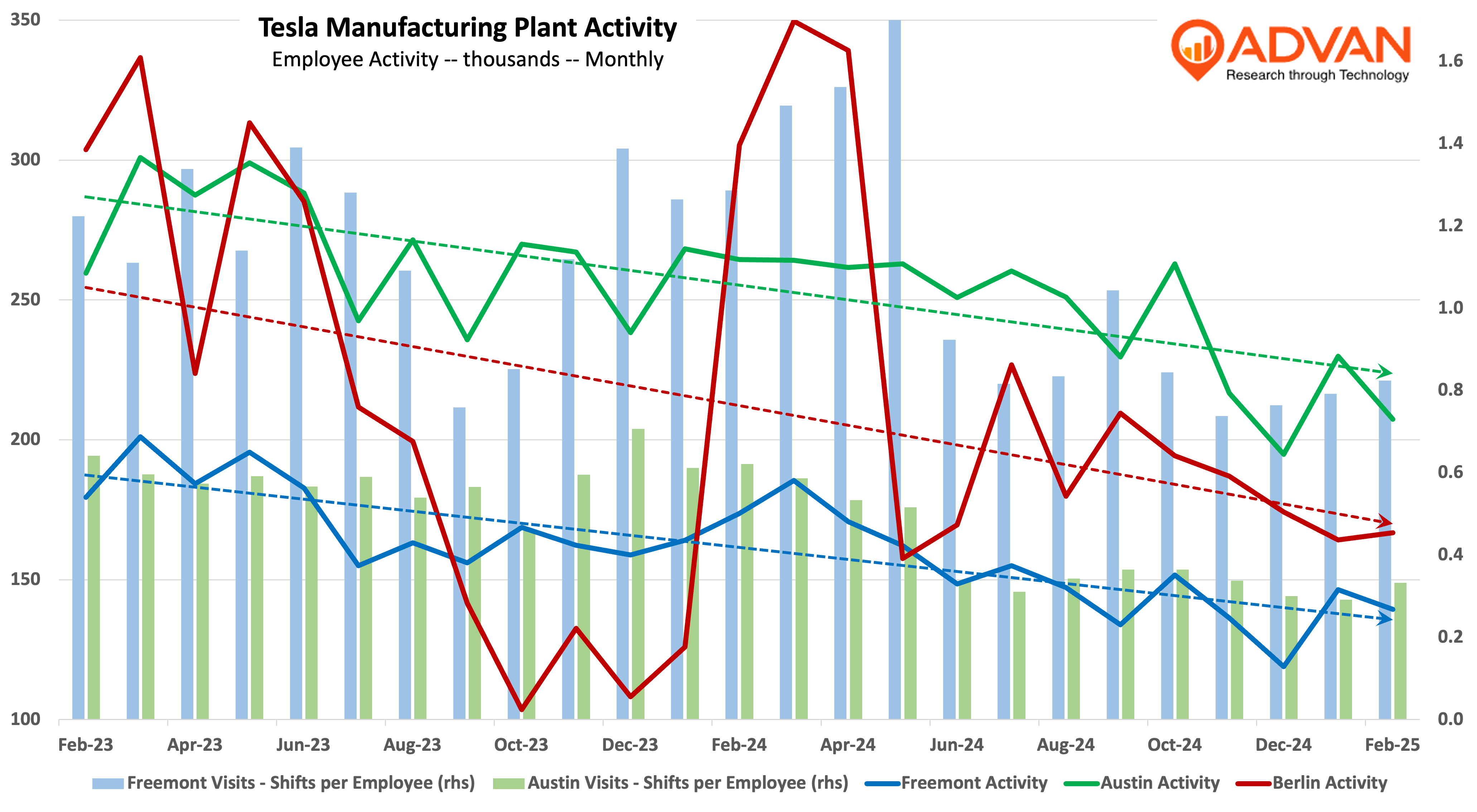 Tesla traffic