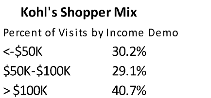Kohl's Shopper mix Kohl's Shopper mix