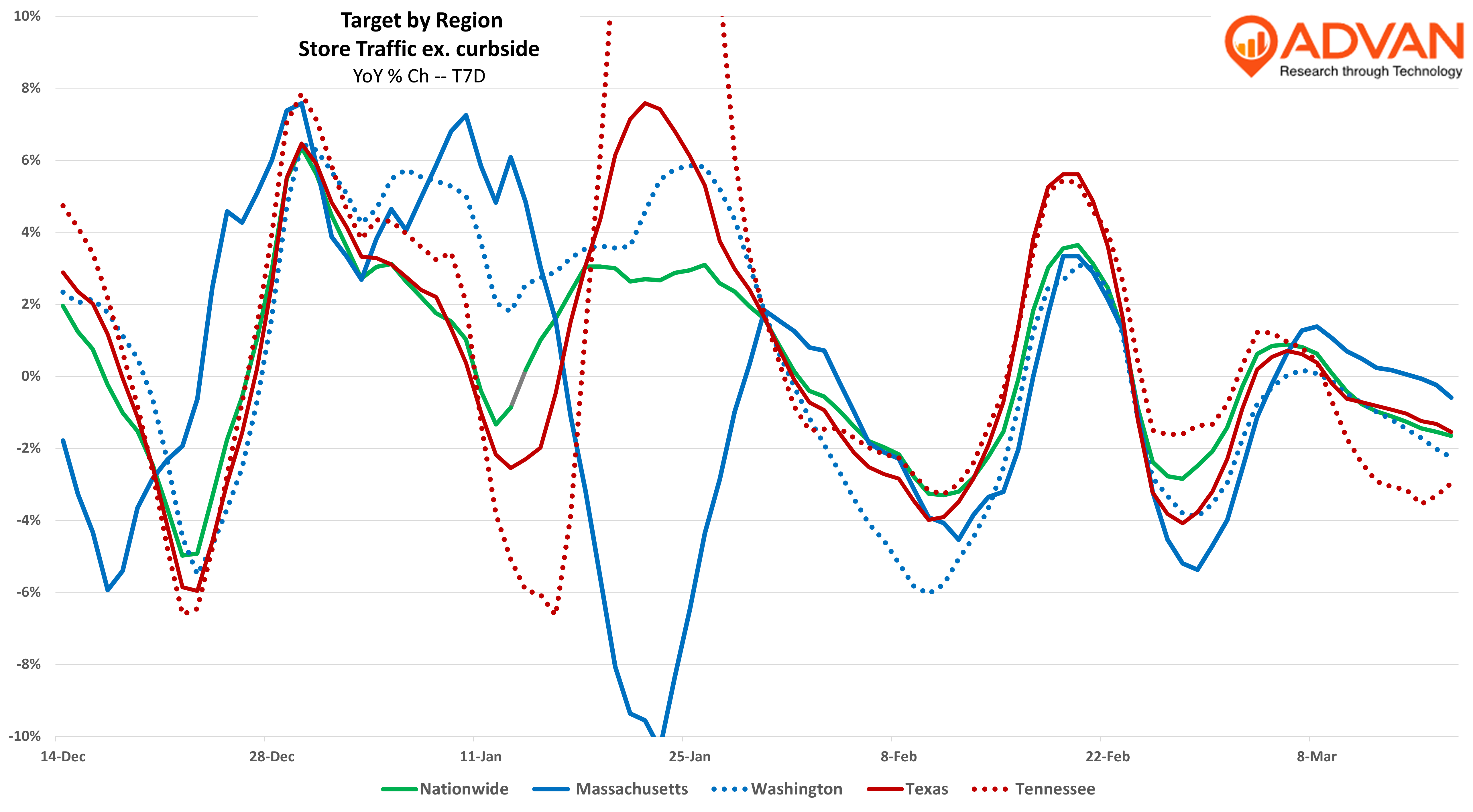 Target Walmart by region Target Walmart by region