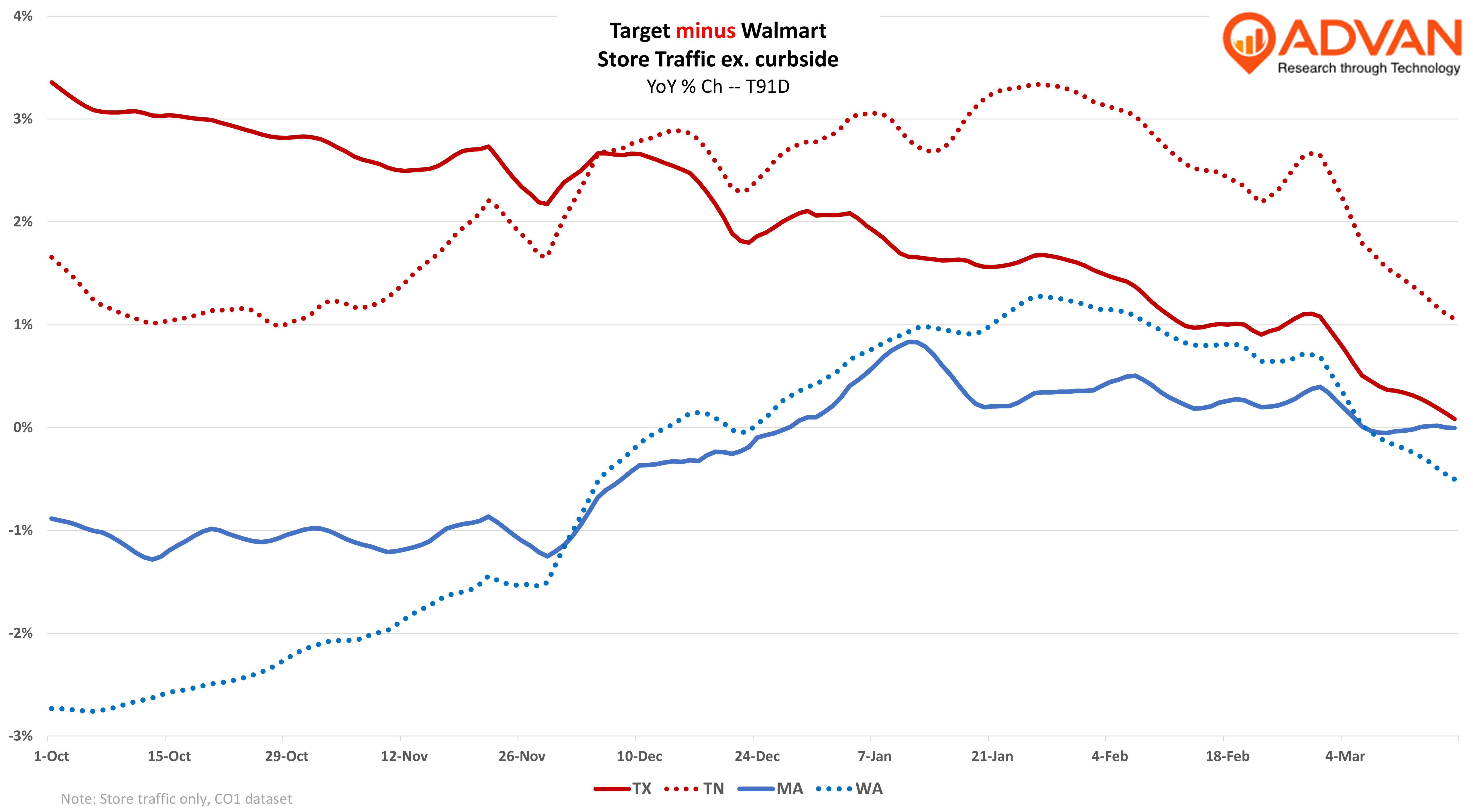 Target Walmart by state Target Walmart by state