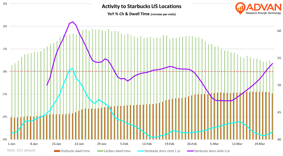 Starbucks activity
