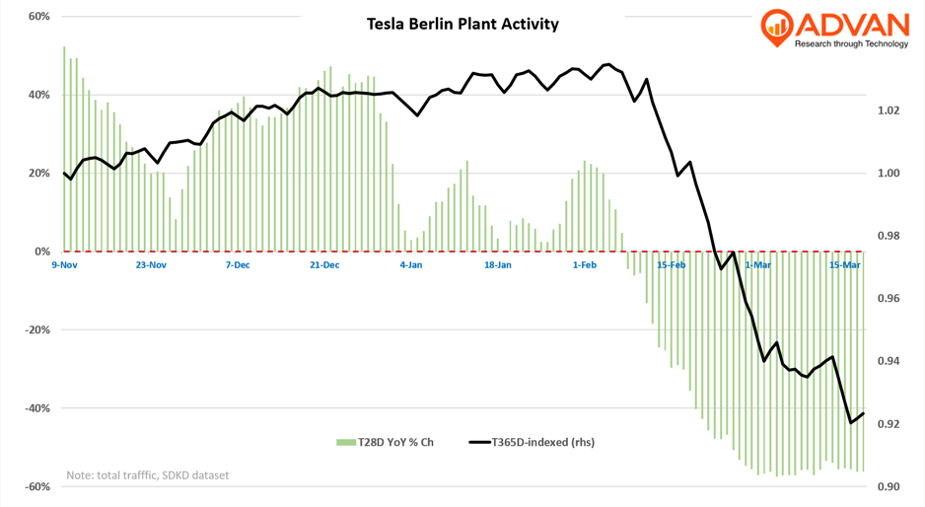 Tesla Berlin traffic