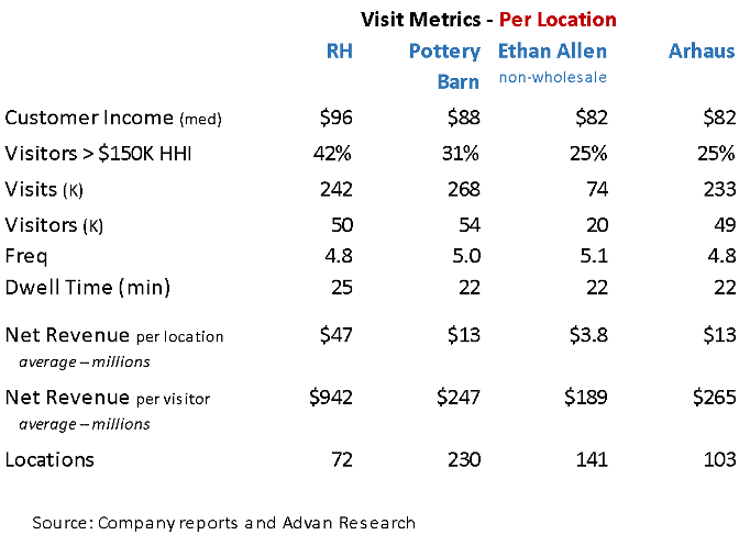 RH company reports RH company reports
