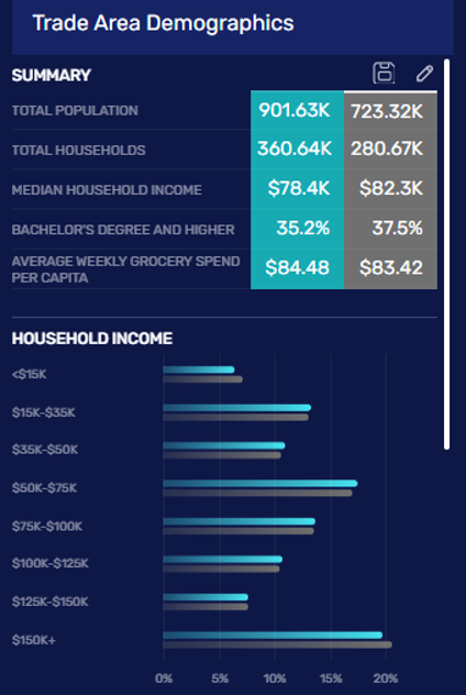 trade area demographics sprouts trade area demographics sprouts