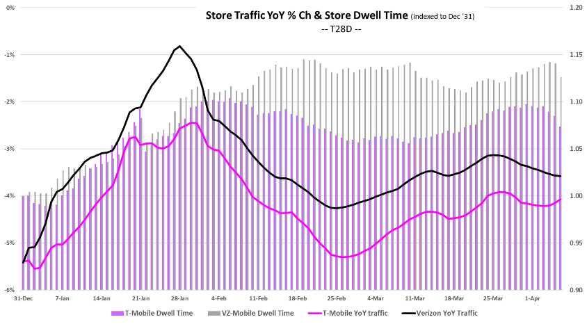 tmobile traffic