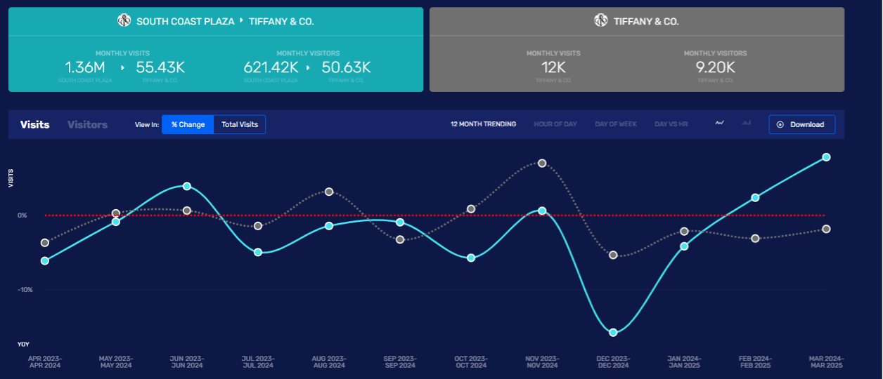 tifanny traffic tiffany traffic