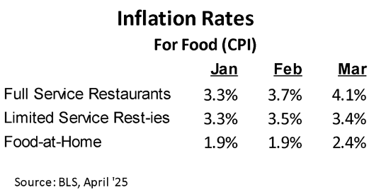 inflation traffic inflation traffic