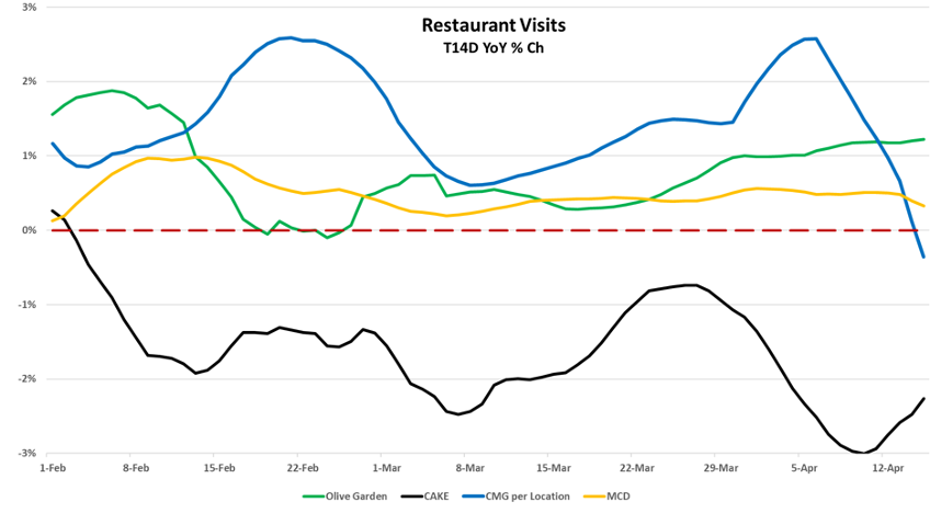 restaurant traffic restaurant traffic