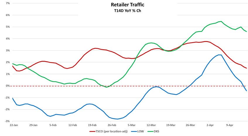 retail traffic retail traffic