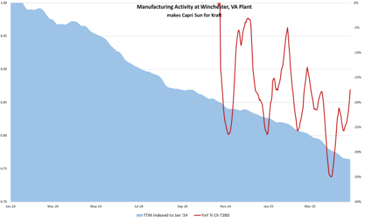 KHC plant traffic KHC plant traffic