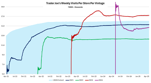 trader Joe’s traffic trader Joe’s traffic