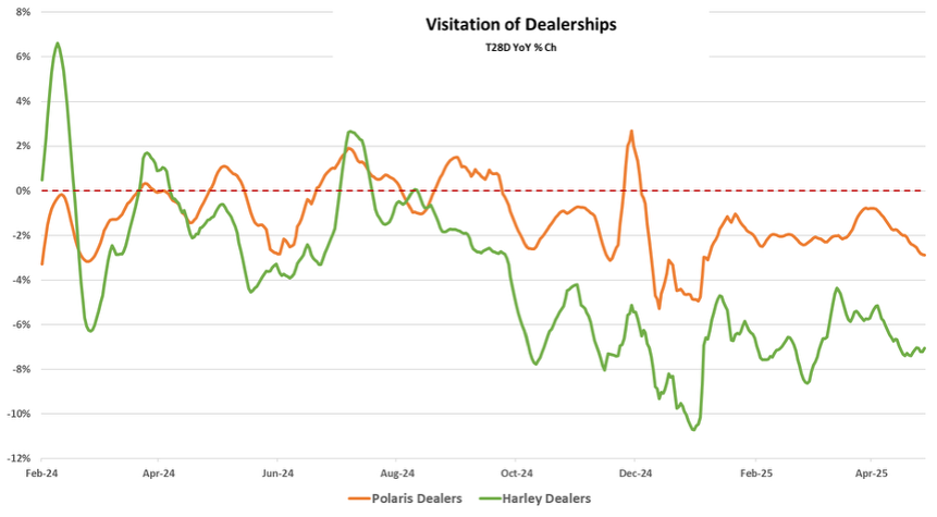 dealerships traffic dealerships traffic