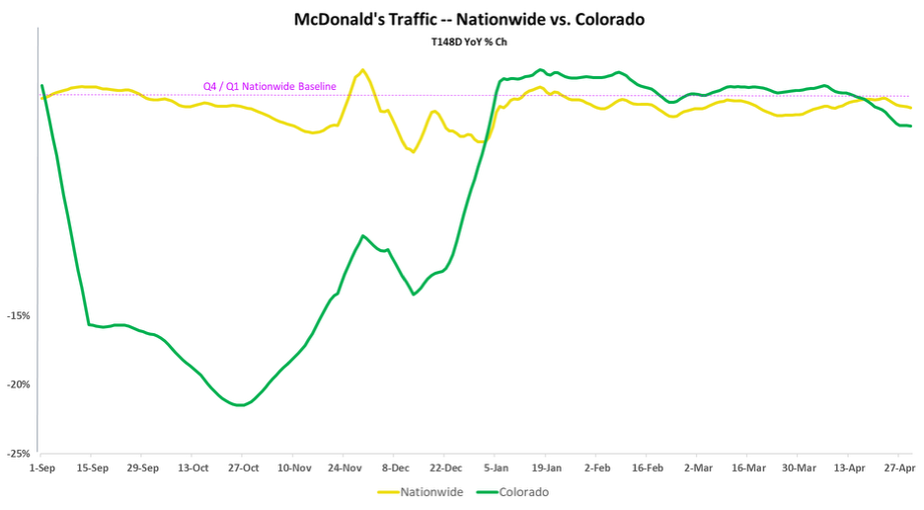 McDonalds traffic McDonalds traffic