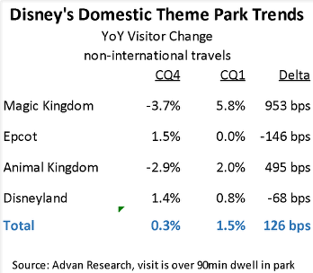 DIS domestic parks
