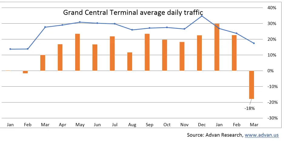 Advan: Grand Central Station traffic