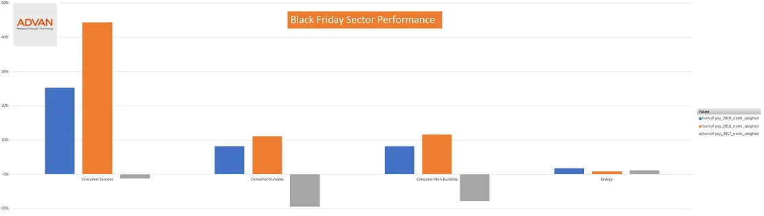 Advan Black Friday Sector Analysis