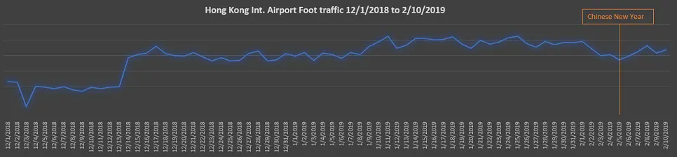 Advan HK airport traffic 2019 Advan HK airport traffic 2019