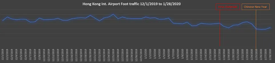 Advan HK airport traffic 2020 Advan HK airport traffic 2020
