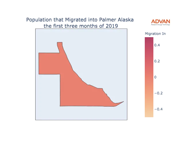 Palmer migration in