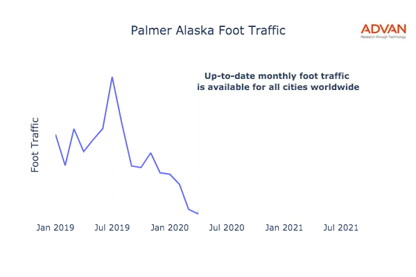 Palmer foot traffic
