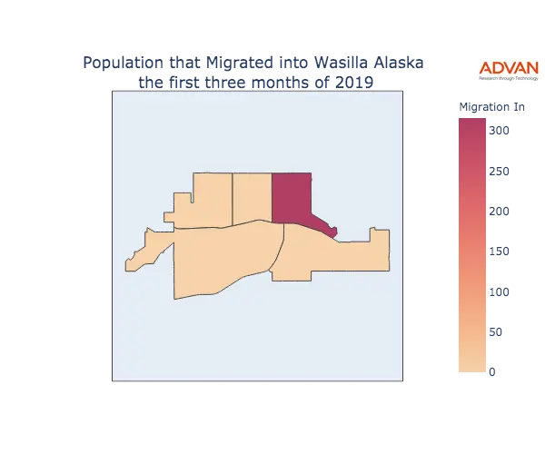 Wasilla migration in