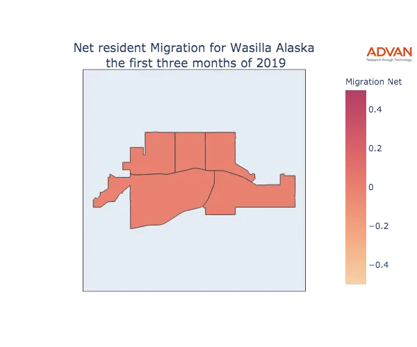 Wasilla migration net