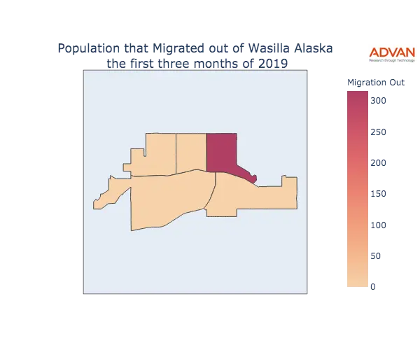 Wasilla migration out