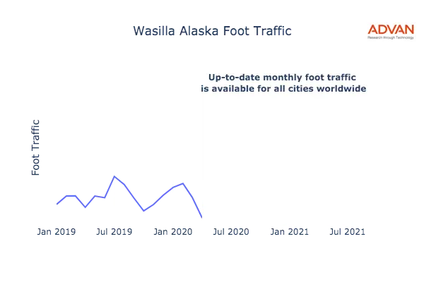 Wasilla foot traffic