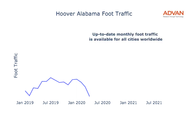 Hoover foot traffic
