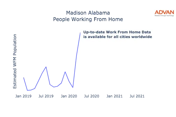 Madison work from home