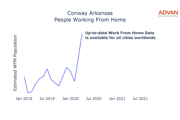 Conway work from home