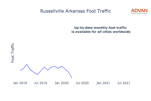 Russellville foot traffic