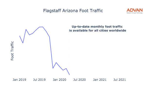 Flagstaff foot traffic