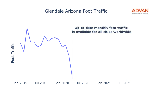 Glendale foot traffic