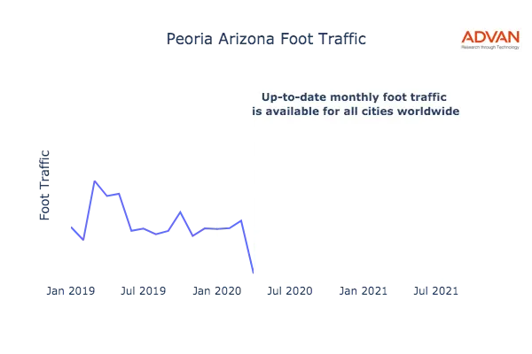 Peoria foot traffic