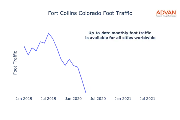 Fort Collins foot traffic