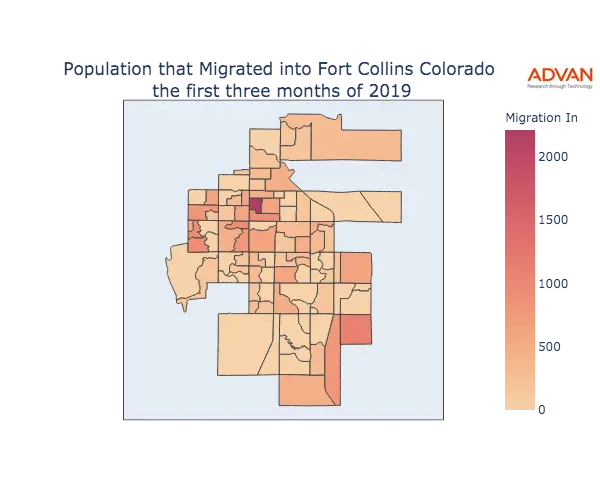 Fort Collins migration in