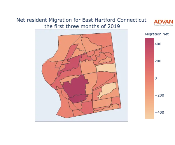 East Hartford migration net