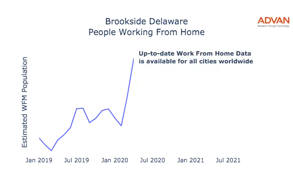 Brookside work from home