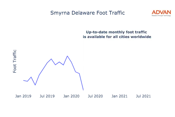 Smyrna foot traffic