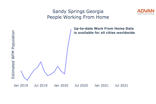 Sandy Springs work from home