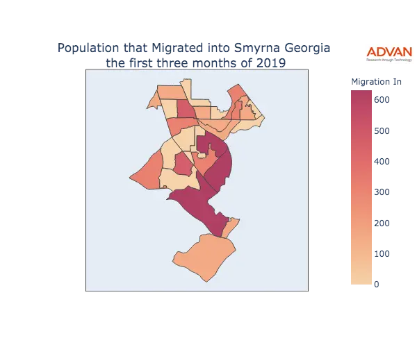 Smyrna migration in