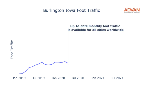 Burlington foot traffic